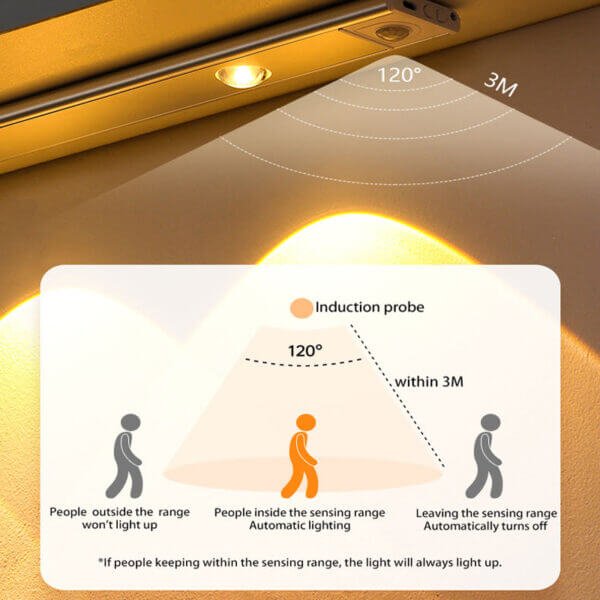 Types of star and headlights